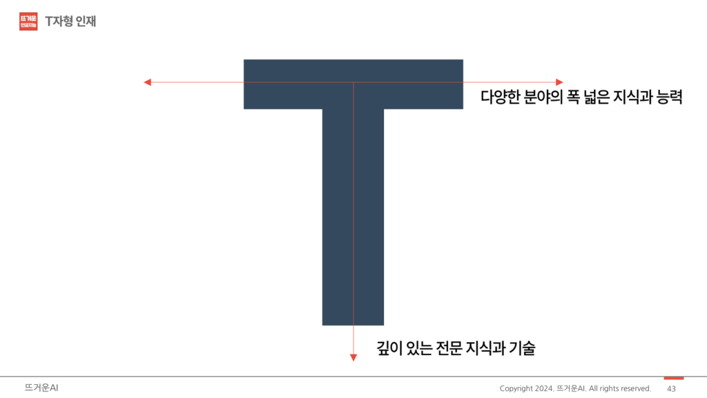 국민화합 주최 글로벌리더정책 최고위과정 '인공지능이 바꿀 우리의 미래' 강의 - T자형 인재